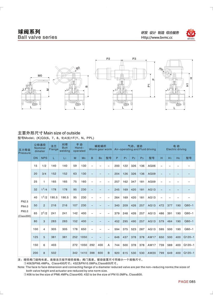 球閥參數(shù)_頁面_2