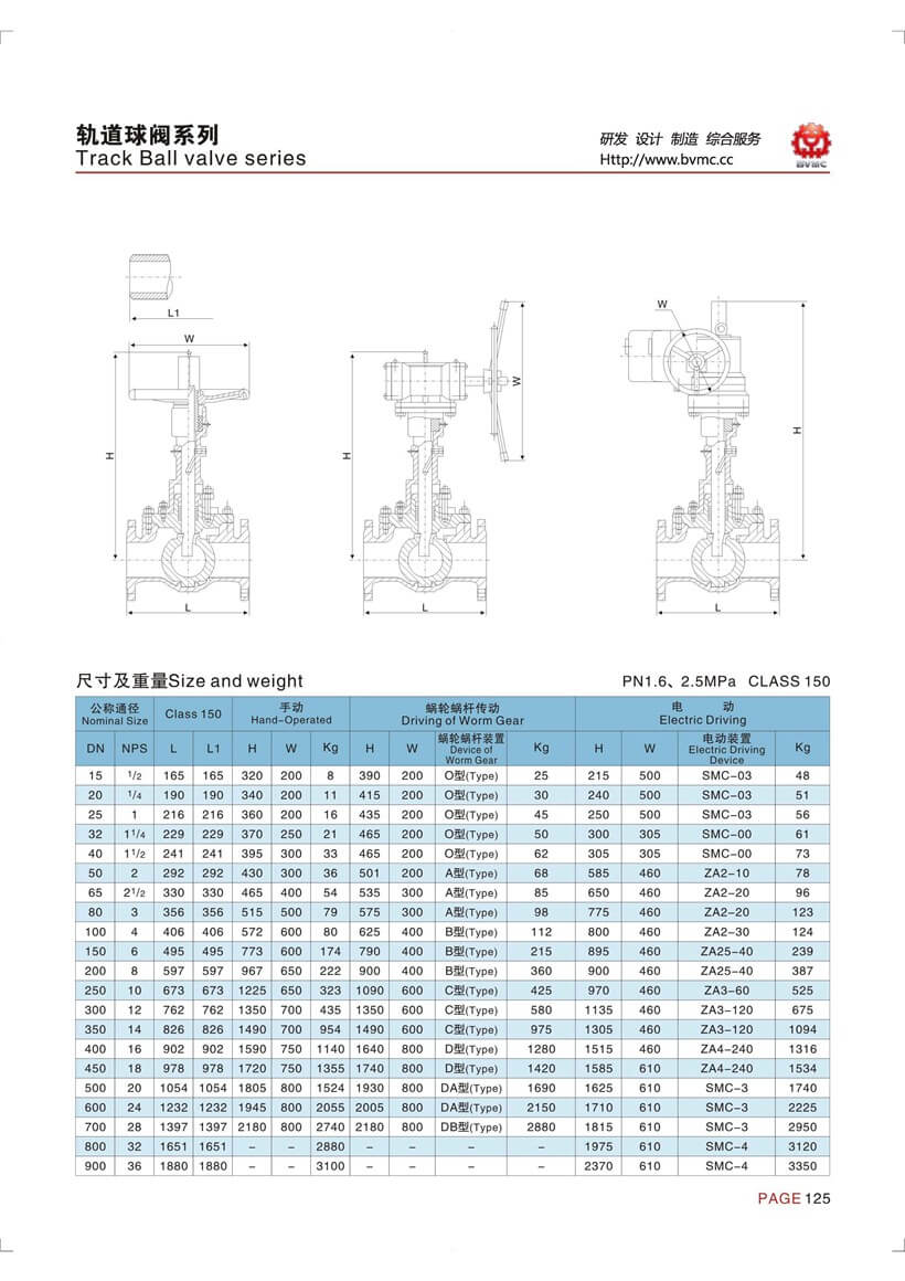 軌道球閥參數_頁面_4