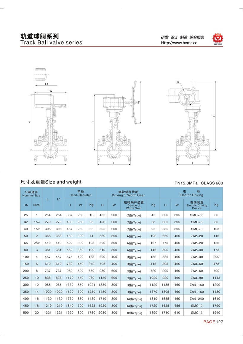 軌道球閥參數_頁面_6