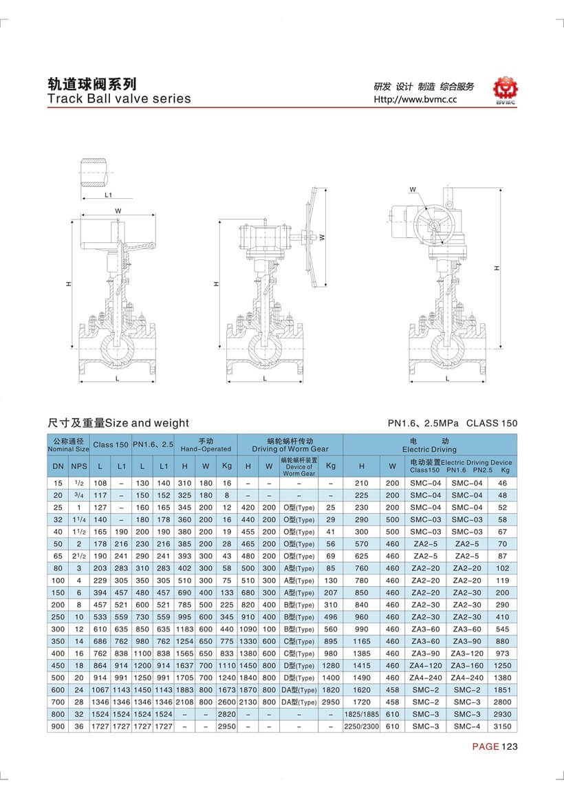 軌道球閥參數_頁面_2
