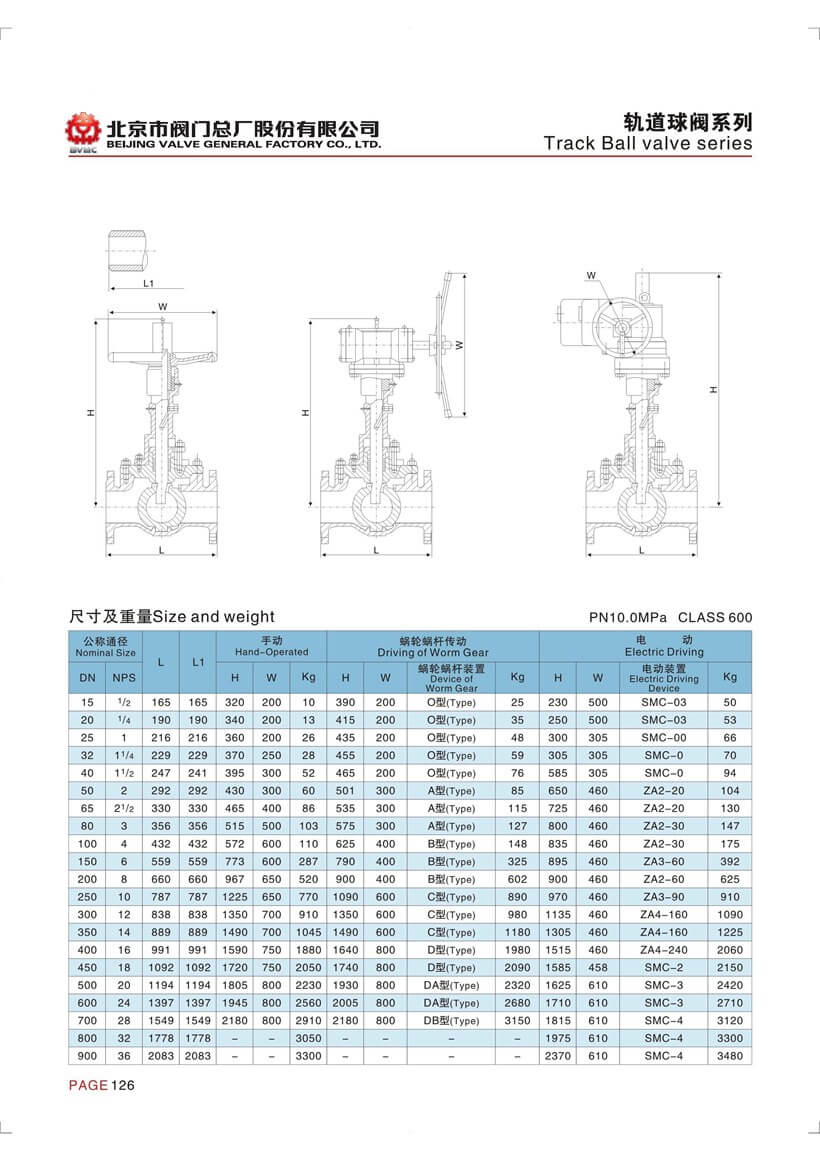 軌道球閥參數_頁面_5