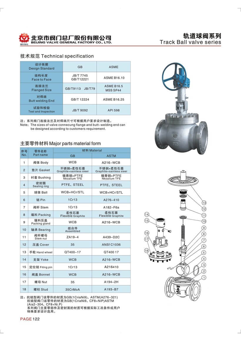 軌道球閥參數_頁面_1