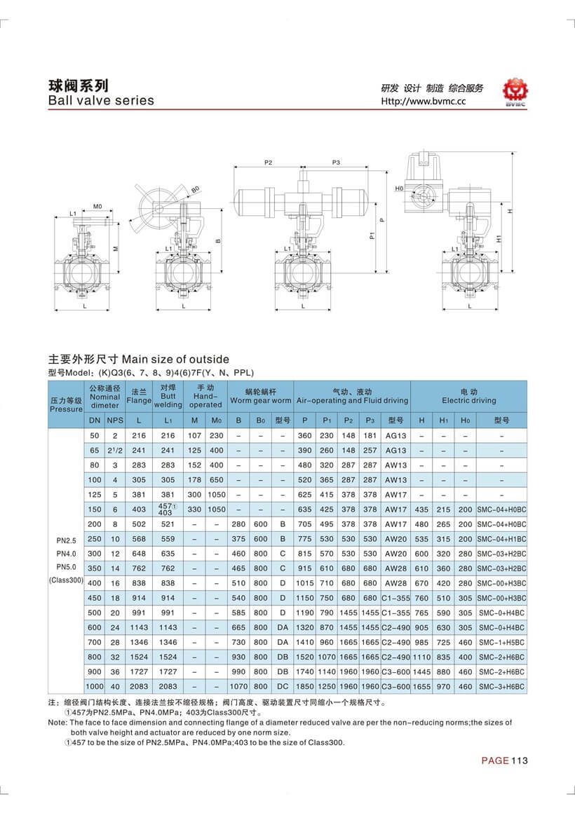 全焊接球閥參數_頁面_2